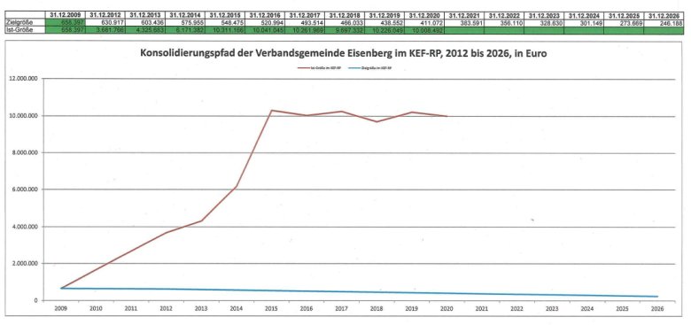 KEF_VG_Konsolidierungspfad.JPG
